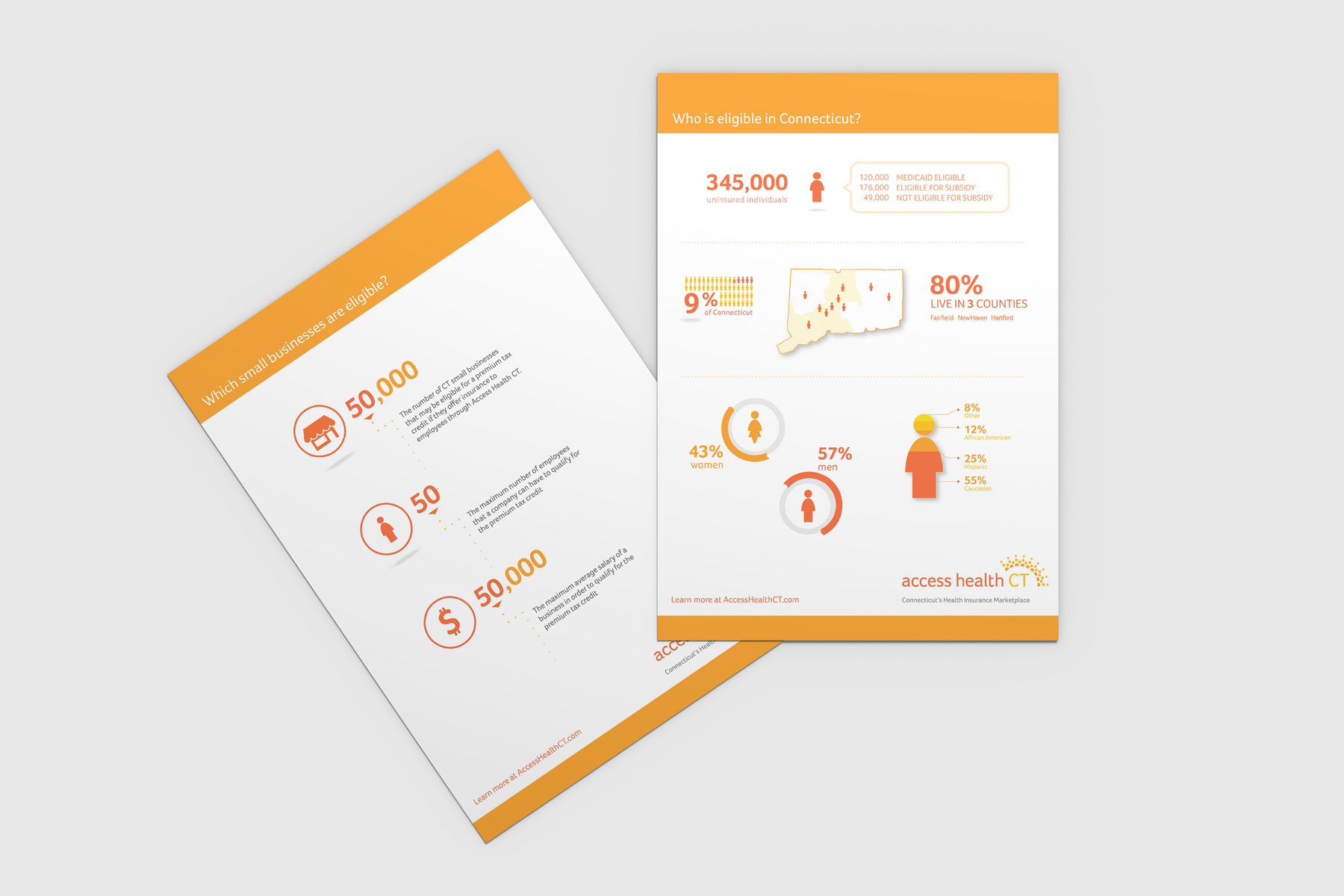 AccessHealth_Eligibilty